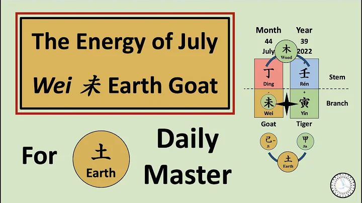 Earth Daily Master in July, Ding 丁 Fire Wei 未 Earth Goat month - 17th Live (2) - DayDayNews