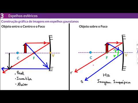 Vídeo: Qual espelho dá imagem ampliada?