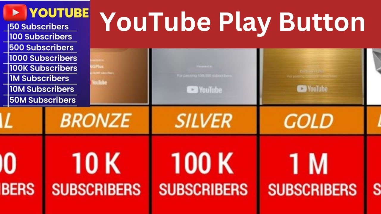 All Types YouTube Play Button | YouTube Creator Awards | you tube ত ...