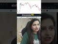 hammer trading#livetrading #trading #tradingplan
