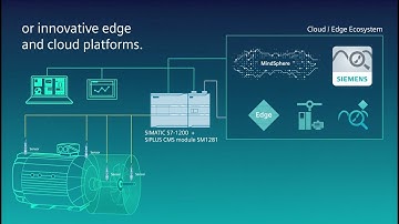 Drive train predictive maintenance: mechanical vibration monitoring with SIPLUS CMS