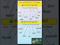 SSC GS GK 2025 | General Knowledge Questions & Answers | SSC Exam Preparation | #ssccgl #shortvideo