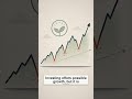 Pay Debt or Invest First? Use This Simple Money Filter