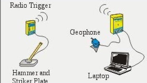 Multichannel Analysis of Surface wave ( MASW ) Field methodology work