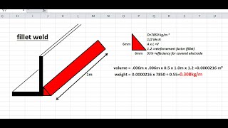 how to estimate qty  of welding electrodes