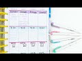 USING MILDLINERS TO COLOR-CODE