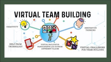 Top 10 Virtual Team Building Activities | Experiential Team Engagement Activities