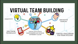Famous Top 10 Virtual Team Building Activities | Experiential Team Engagement Activities Profile