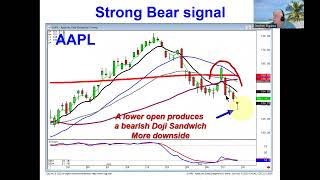 Recession? Who Cares Stocks To Watch Sept 19, 2022
