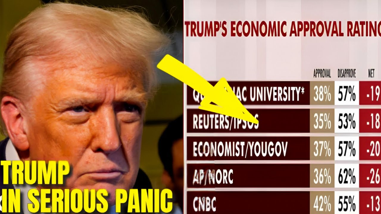 КАТАСТРОФА для Трампа: ЭКОНОМИЧЕСКОЕ ОДОБРЕНИЕ упало ниже 40%!