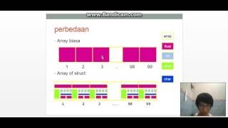 array of nested struct