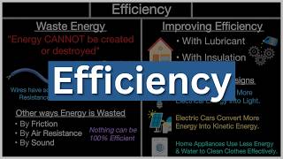 Efficiency - Example Calculations, Reducing Waste & Improving Output | GCSE Physics