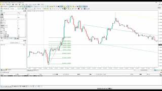 Forex Tester 5 クイック操作説明 – フォレックステスター( Forex Forex Tester 5 クイック操作説明 – フォレックステスター( Forex