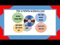 2 ICT Class 7 Chapter 2 2026