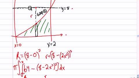 Mr Joyce AP Calculus Volume Review VII