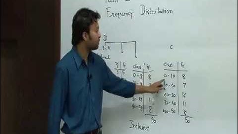 CA- CPT- QA- Statistical Discreption Of Data-PART-1-Theory by Navkar Institute