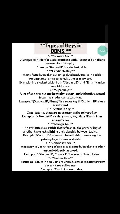 Types of Keys in DBMS Explained | Primary Key, Foreign Key, Composite ...