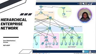 Building a Full Enterprise Network: Core, Distribution, and Access Layer Implementation