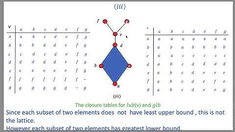 Lattice,Sub lattice,Modular lattice