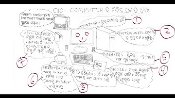 Learn Computer In Oriya Chapter 1