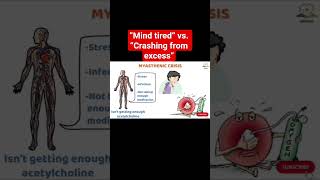 Myasthenic vs. Cholinergic Crisis — NCLEX Quick Review! #nclex #medicalshorts
