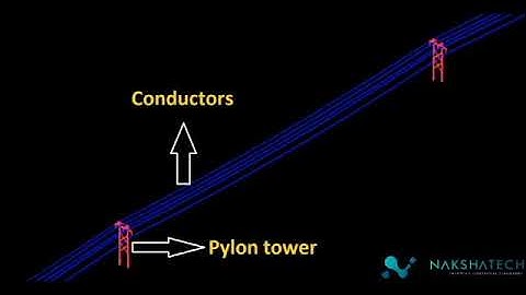 POWERLINE CLASSIFICATION WITH CATENARY