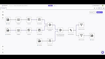 Finance Automation - Asset and Liability Reconciliation