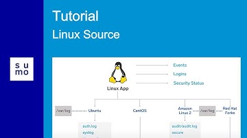 Tutorial: Set Up a Linux Source