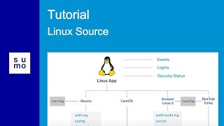 Famous Tutorial: Set Up a Linux Source Wealth