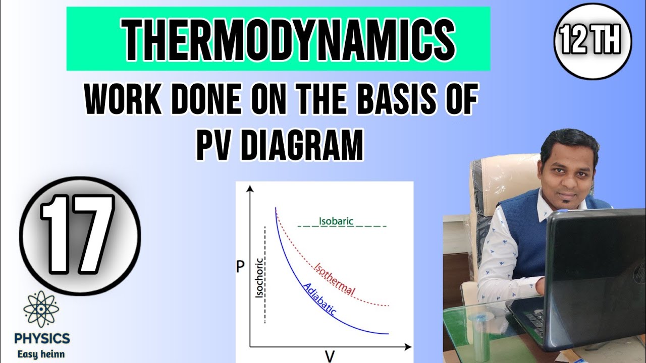 #17 Work done on the basis of PV diagram | Thermodynamics - YouTube
