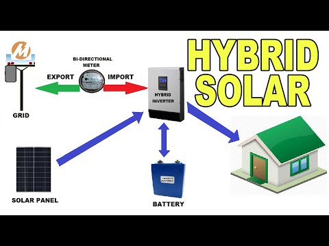 Video: Paano gumagana ang solar diagram?