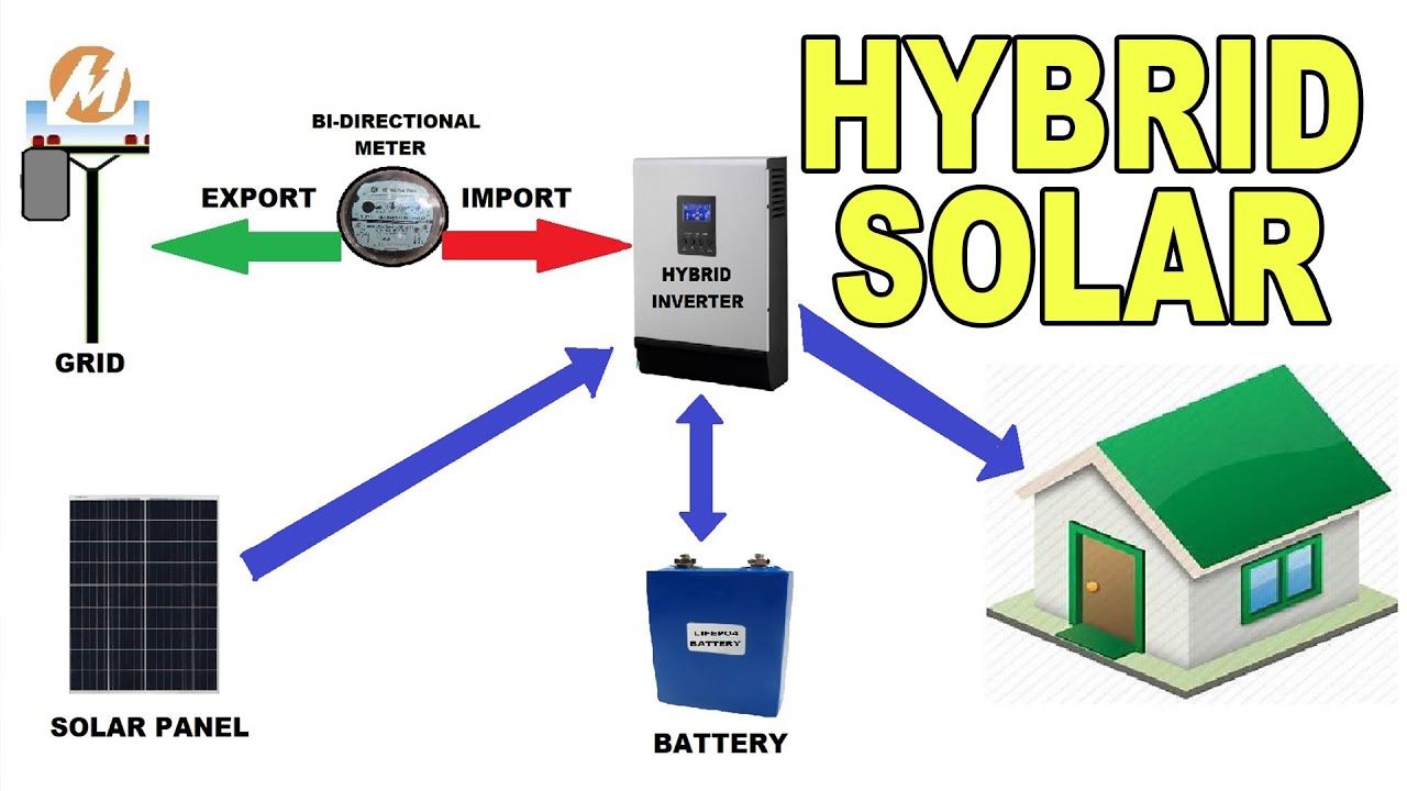 PAANO GUMAGANA ANG HYBRID SOLAR POWER SYSTEM SETUP?