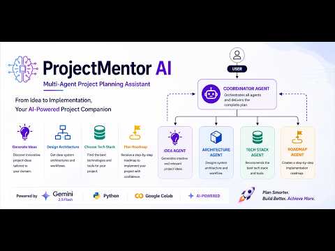 ProjectMentor AI | Gemini-Powered Multi-Agent Project Planning Assistant