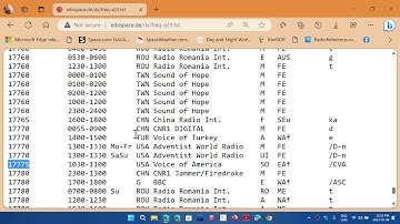 Shortwave Schedules my fovorite site is eibispace for its frequent updates