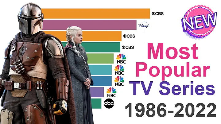 Most Popular TV Series 1986 - 2022 - DayDayNews