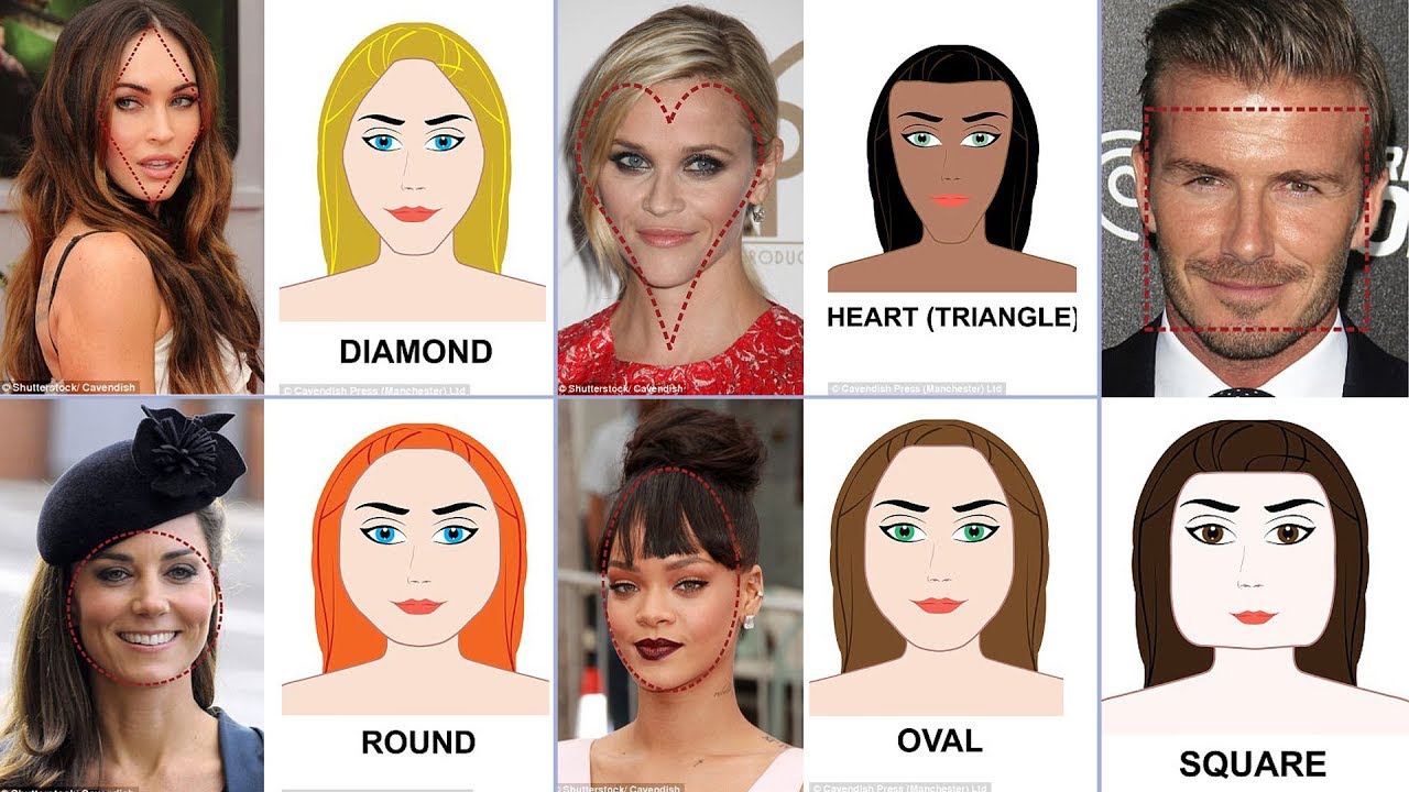 Women want a 'diamond' structure like Megan Fox (and not 'round' like Kate Middleton)