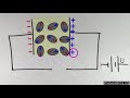 Диэлектрики в конденсаторах (видео 18) | Введение в электрические цепи | Электротехника