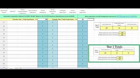 BCBA and BCaBA Tracking Forms (Additional Years)