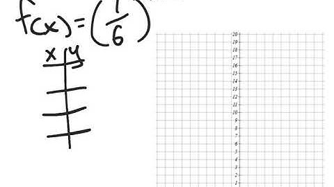 How to Graph an Exponential Function with a Fractional Base