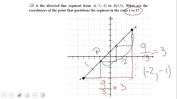 Partitioning a Line Segment
