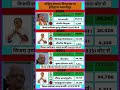 बंगाल की सबसे हॉट सीट 'भवानीपुर' का चुनावी सफर | Election Data Analysis#westbengalelection2026