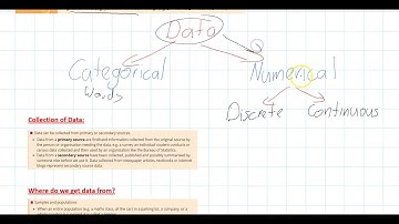 Collecting and Classifying Data