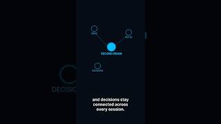 Stop Forgetting Your Best Ideas: The AI Second Brain Framework
