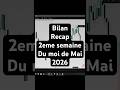 mon bilan et récapitulatif en trading du 2eme semaine du mois de Mai #trading #shorts