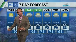 Kentucky weather forecast: 9:20 a.m. 7/23/26