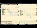 Обзор по ММВБ фьючерсов на 11.04.2022 BR, GOLD, SILVER, ES, SI,RI, BTC акции СБЕРБАНК, ВТБ, ГАЗПРОМ