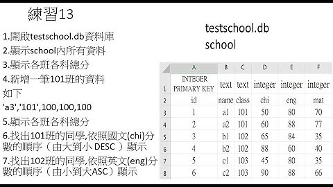 13-SQL命令- group by 分類 -order by asc desc排序