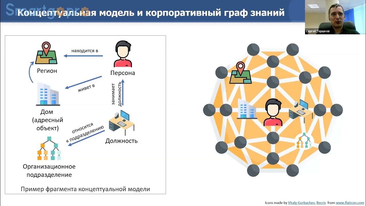Семантическая модель данных пример. Семантическая модель пример. Модели знаний в виде графов. Модели знаний в виде графов. Информационная модель графа.