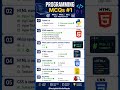 7 Programming MCQs | Computer Science Quiz 👨‍💻#Programming#shorts#Python#HTML#CSS#MCQs#PPSC#FPSC#NTS