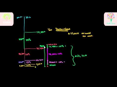 مقدمة إلى الخصم الضريبي
